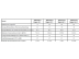 ErP Datenblatt Thermex Digital